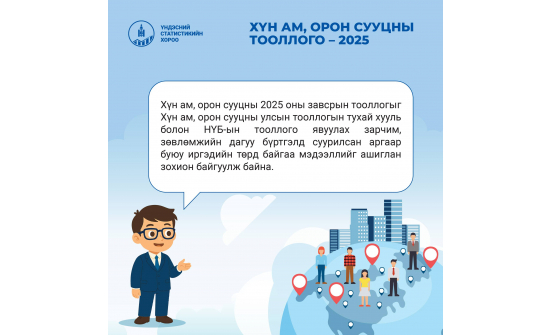 ХҮН АМ, ОРОН СУУЦНЫ ЗАВСРЫН ТООЛЛОГО-2025